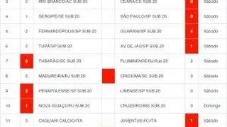 Palpites Loteca 781: dicas e informações completas dos 14 jogos