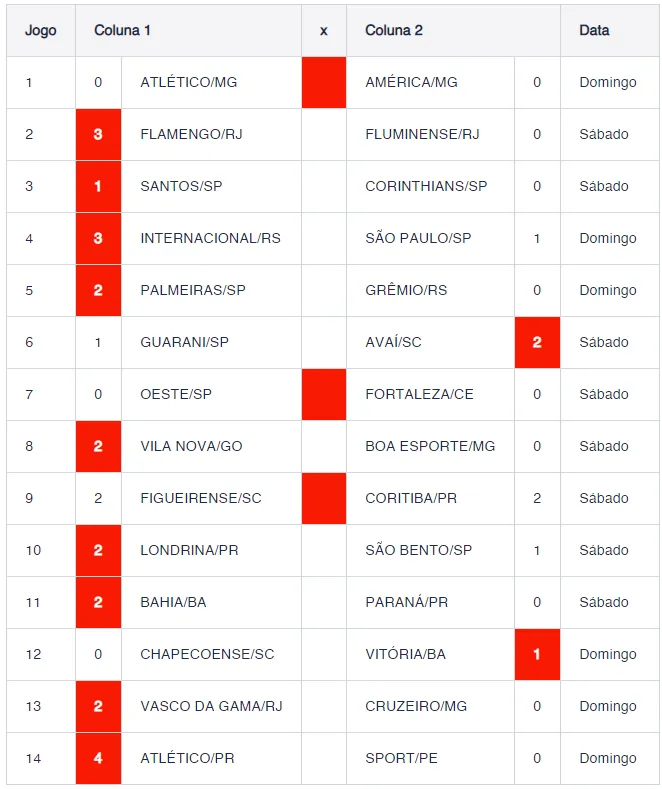 Resultado do concurso 822 da Loteca.