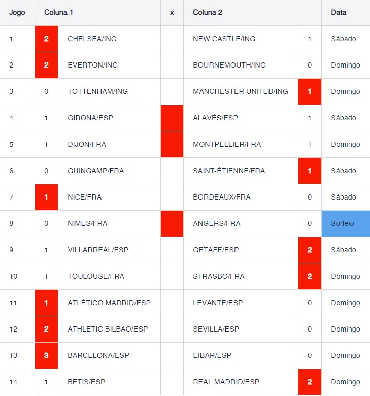 Resultado do concurso 835 da Loteca.