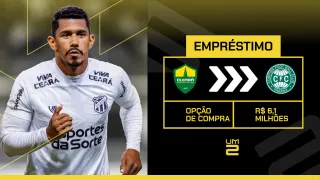 Coritiba acerta contração de volante ex-Ceará e Cuiabá por empréstimo