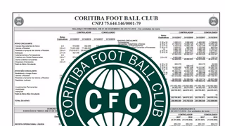 Balanço do Coritiba revela dívida crescente e gastos com futebol