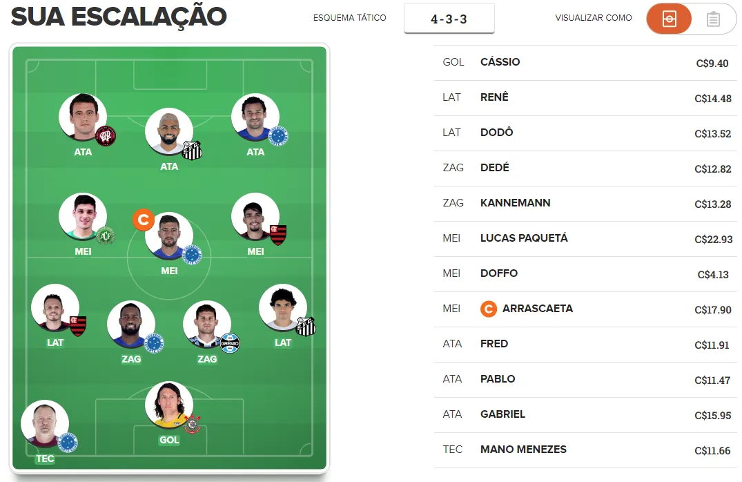 Time de pontuação para a 31ª rodada do Cartola FC 2018.