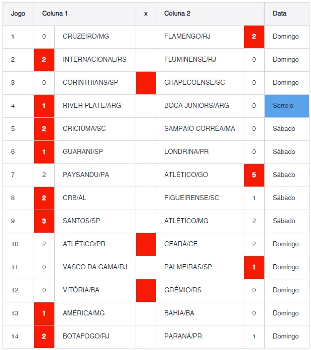 Resultado do concurso 827 da Loteca.