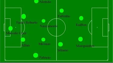 A revolução de Ivo