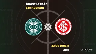 Coritiba x Internacional: Escalações prováveis, como assistir, data e horário