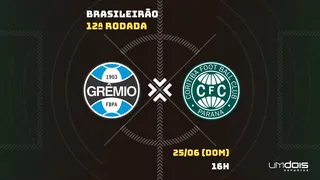Grêmio x Coritiba: Escalações prováveis, como assistir, data e horário