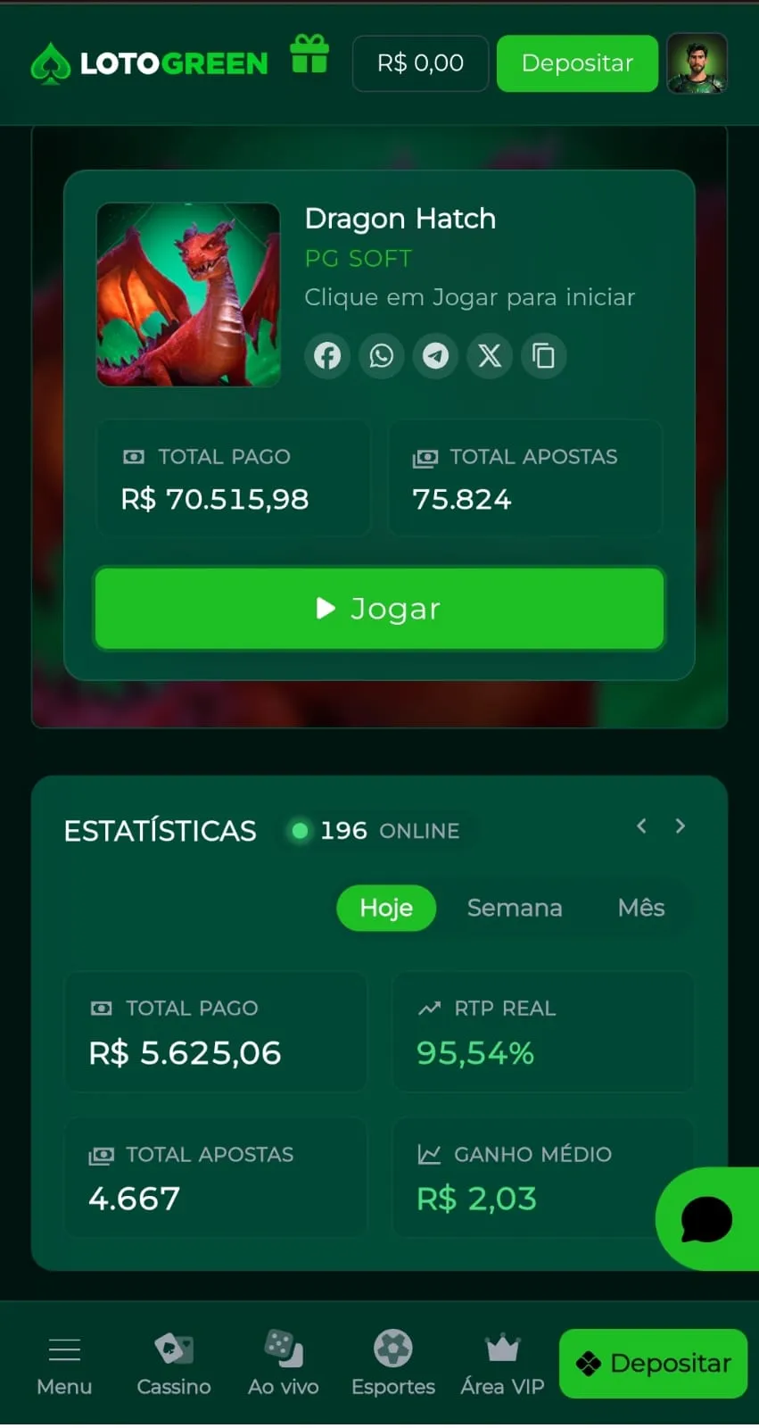Painel de estatísticas do Dragon Hatch na Lotogreen com valores de ganho médio em R$ 2,03