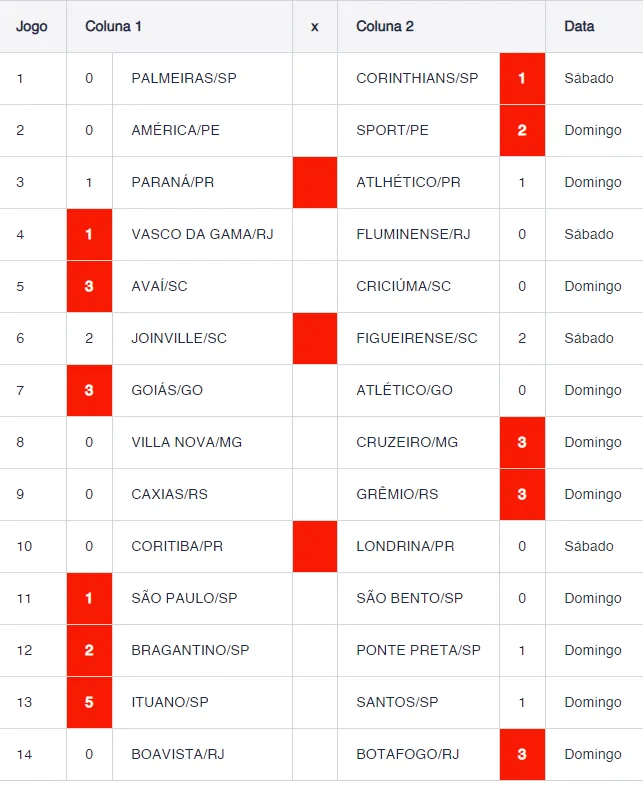 Resultado do concurso 838 da Loteca.
