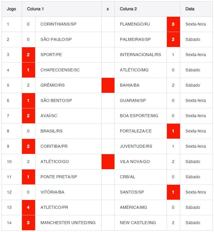 Resultado do concurso 821 da Loteca.