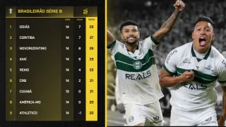 Coritiba vice-líder e Athletico patinando; veja como está a tabela da Série B