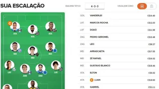 Cartola FC 2018 – 5ª rodada: sugestão de times para pontuar e valorizar