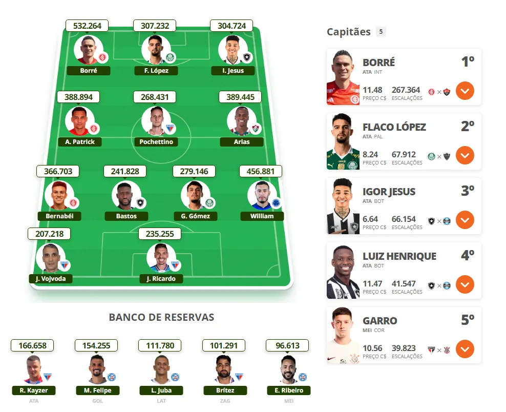 mais-escalados-cartola-28-rodada