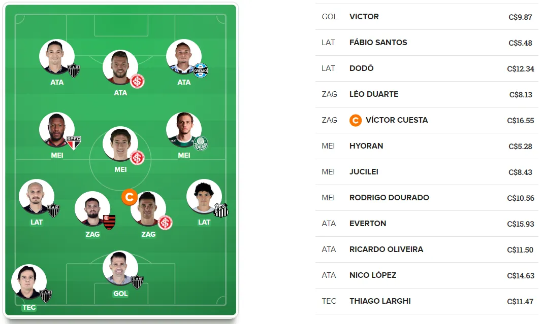Time de valorização para a 27ª rodada do Cartola FC 2018.