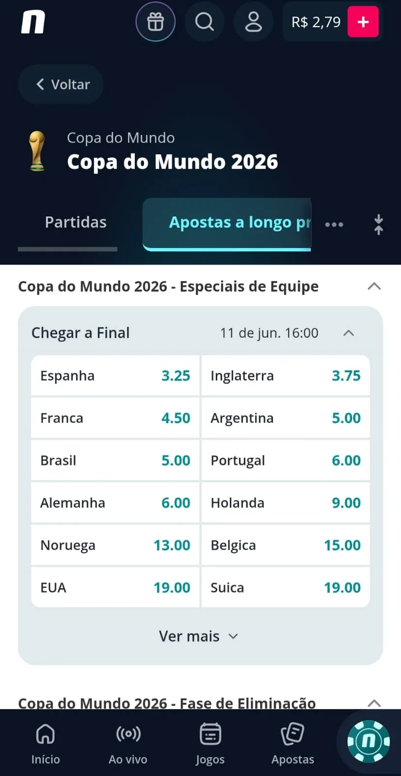 Mercado para aposta na Copa do Mundo na Novibet para chegar à final, com Espanha, Inglaterra e França favoritas.
