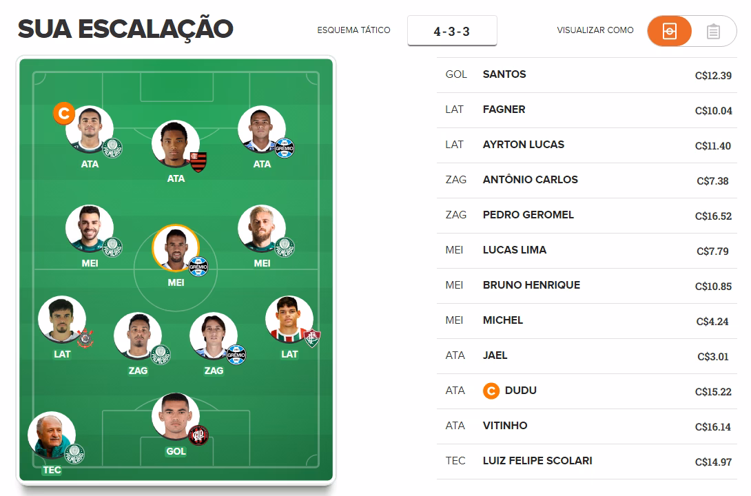 Time de pontuação para a 35ª rodada do Cartola FC 2018.