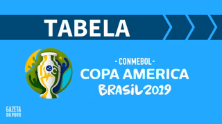 Copa América de 2019: tabela e grupos atualizados ao vivo