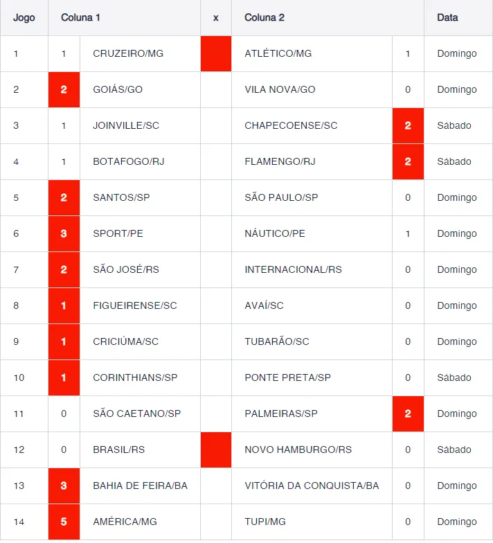 Resultado do concurso 837 da Loteca.