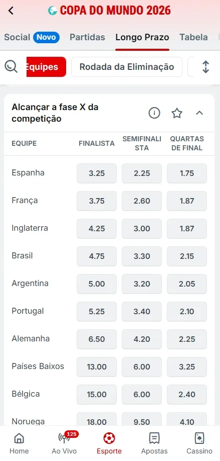 Mercados de apostas na Superbet com opções de alcançar final, semifinal e quartas de final na Superbet