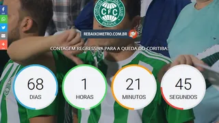 “Rebaixômetro” faz contagem regressiva para queda do Coritiba para Série B