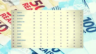 Cotas de TV deixam ainda mais dramática briga contra rebaixamento no Brasileirão
