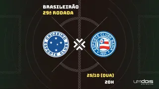 Cruzeiro x Bahia: Escalações prováveis, como assistir, data e horário