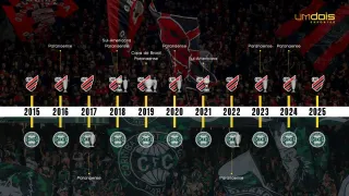 A queda para a Série B reduziu a diferença de patamar entre Athletico e Coritiba?
