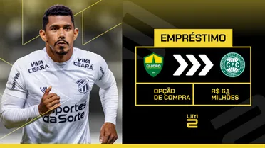 Coritiba acerta contração de volante ex-Ceará e Cuiabá por empréstimo