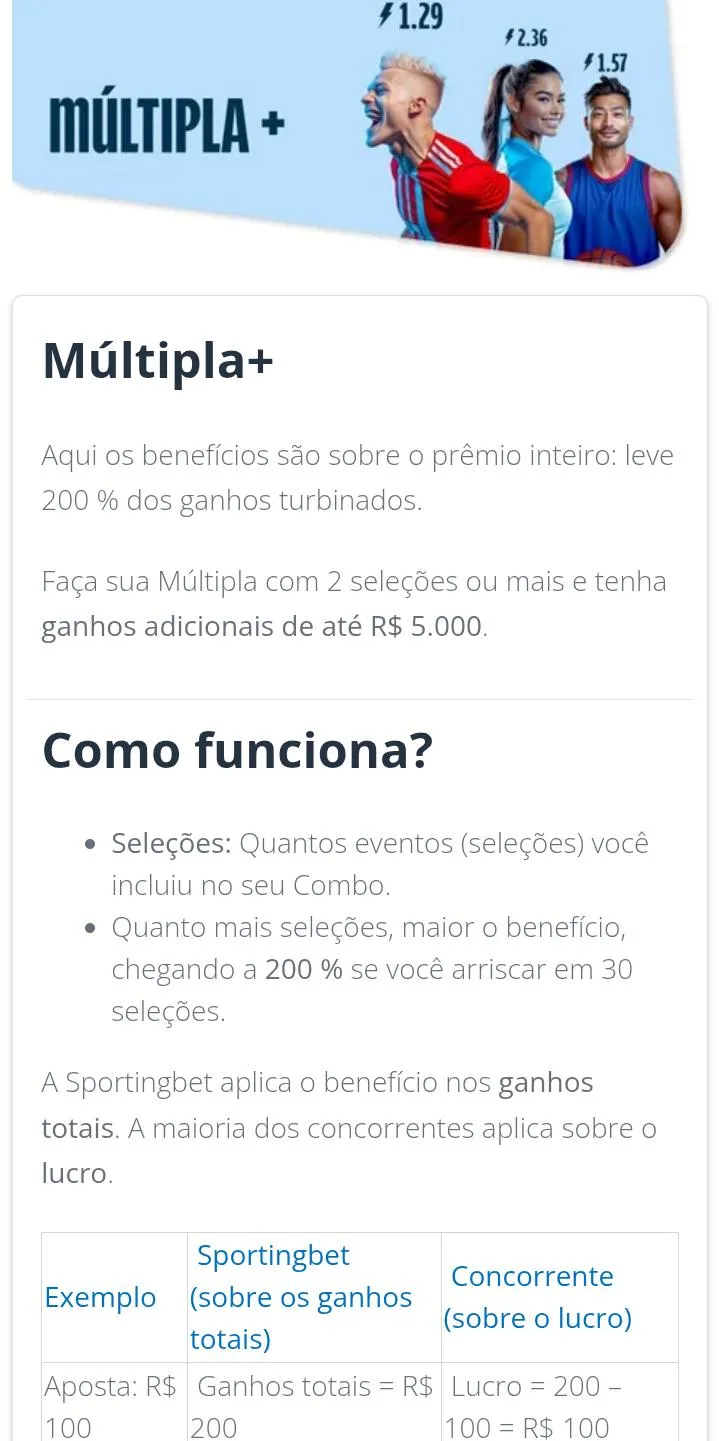 Bônus de Múltipla + de 200% na Sportingbet, com diferentes atletas no banner e texto explicativo da oferta.