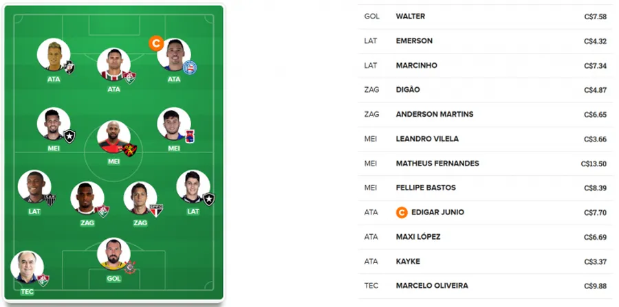 Valorização na 23ª rodada do Cartola FC 2018.