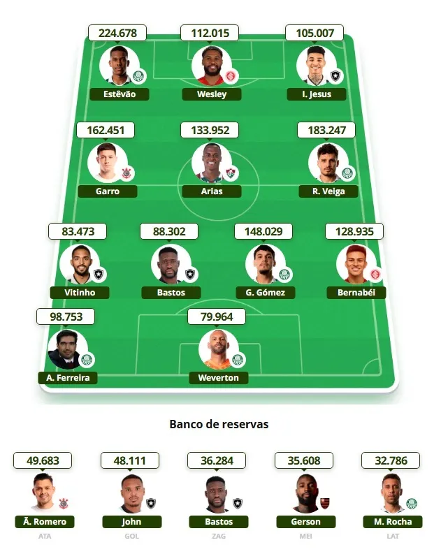 mais-escalados-35-rodada