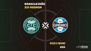 Coritiba x Grêmio: Escalações prováveis, como assistir, data e horário
