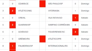 Palpites Loteca 797: dicas e informações completas dos 14 jogos