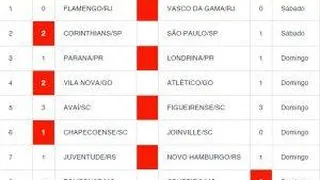 Palpites Loteca 784: dicas e informações completas dos 14 jogos