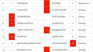 Palpites Loteca 787: dicas e informações completas dos 14 jogos