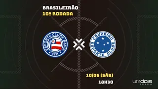 Bahia x Cruzeiro: Escalações prováveis, como assistir, data e horário
