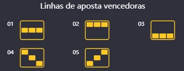 Representação visual das cinco linhas de apostas vencedoras de Fortune Tiger