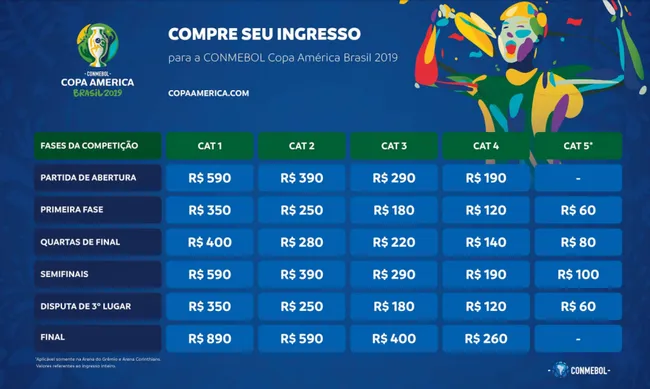 Preços dos ingressos da Copa América de 2019.