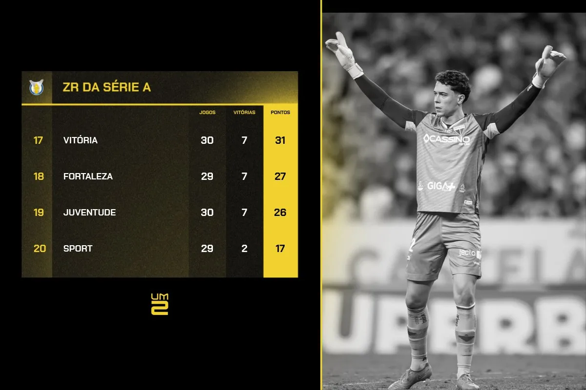 zona-rebaixamento-brasileirao