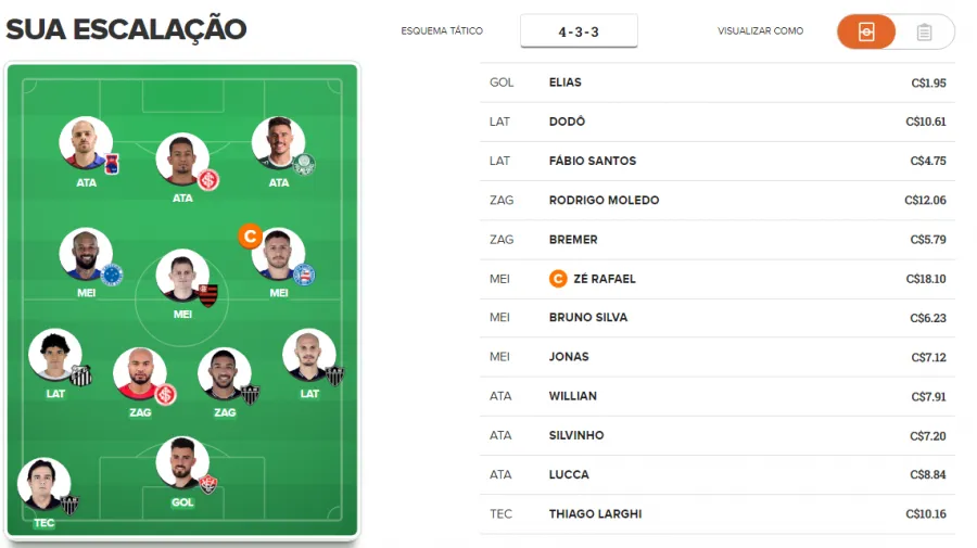 Valorização na 9ª rodada do Cartola FC 2018.