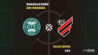 Coritiba x Athletico: Escalações prováveis, como assistir, data e horário