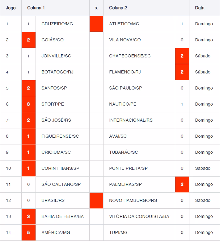 Resultado do concurso 837 da Loteca.