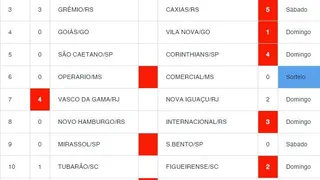 Palpites Loteca 783: dicas e informações completas dos 14 jogos