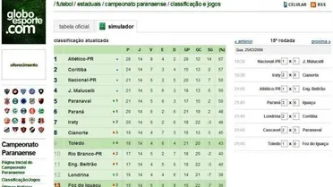 Paranaense, 15ª rodada
