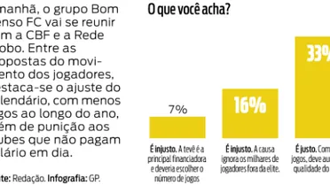 As reclamações do Bom Senso FC são justas? Confira o resultado da enquete