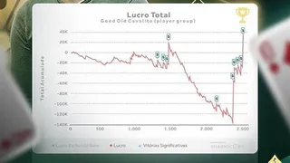 Após R$ 500 mil em prêmios, jogador de poker mostra que também passou por fase ruim