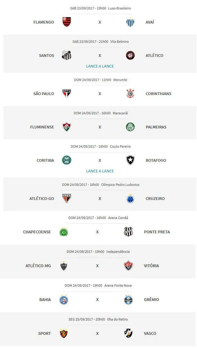 25ª rodada do Brasileirão.