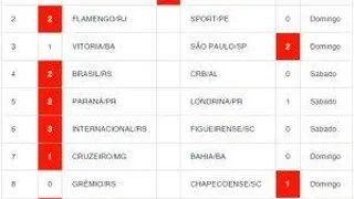 Palpites Loteca 767: dicas e informações completas dos 14 jogos