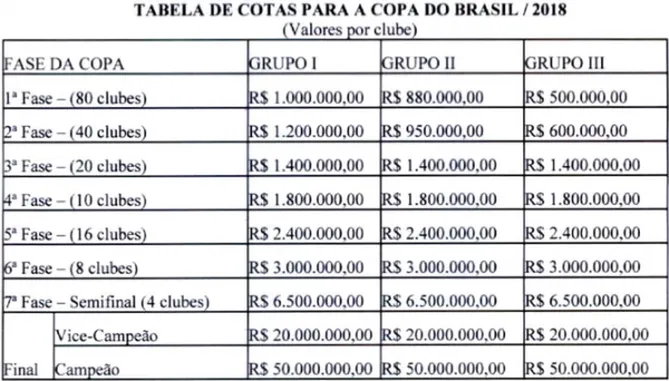 Premiação da Copa do Brasil 2018.