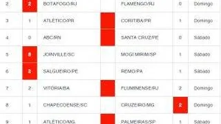 Palpites Loteca 766: dicas e informações completas dos 14 jogos