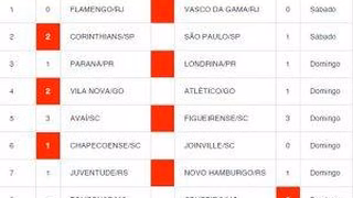 Palpites Loteca 784: dicas e informações completas dos 14 jogos